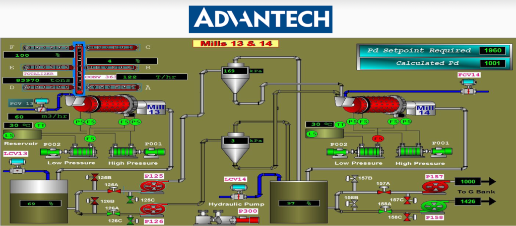 SCADA – IFA Engineers