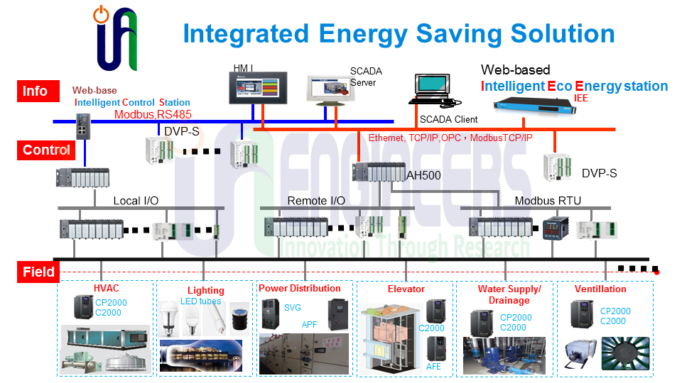 ENERGY SAVING